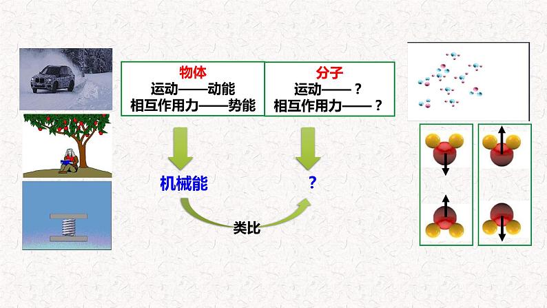 13.2内能 课件 2023-2024学年人教版物理九年级下册第7页