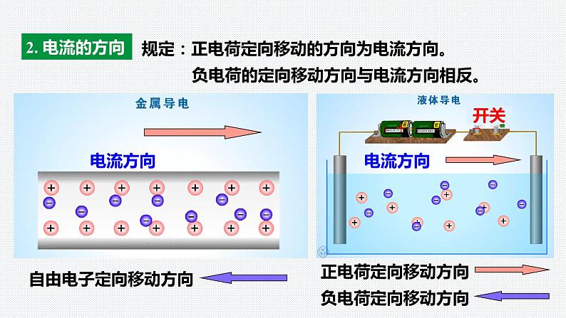 15.2 第1课时电流和电路的构成 课件 2023-2024学年人教版物理九年级下册08