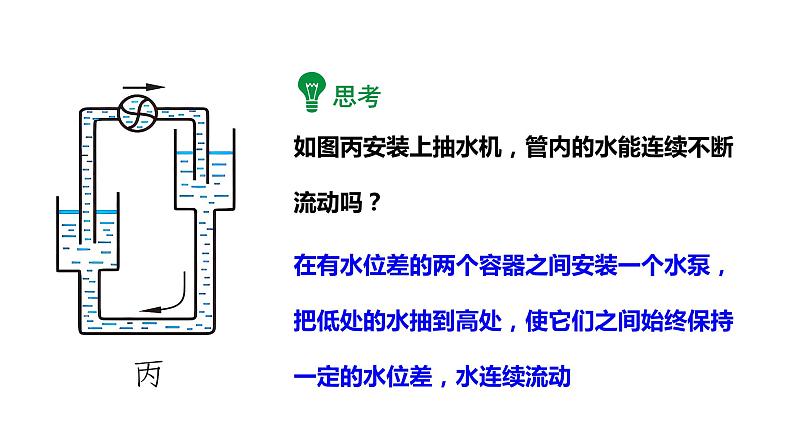 16.1电压 课件 2023-2024学年人教版物理九年级下册第6页