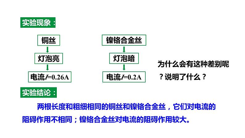 16.3电阻 课件 2023-2024学年人教版物理九年级下册第5页