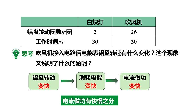 18.2第1课时电功率 课件 2023-2024学年人教版物理九年级下册06