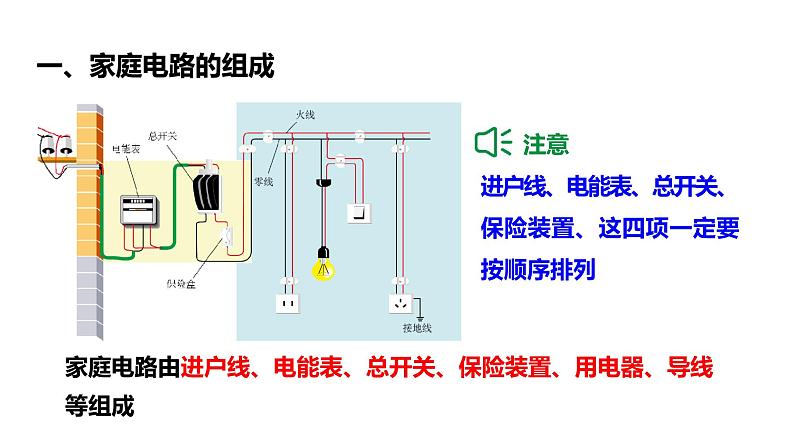 19.1家庭电路 课件 2023-2024学年人教版物理九年级下册第5页