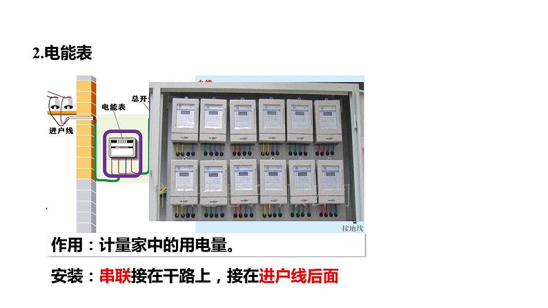 19.1家庭电路 课件 2023-2024学年人教版物理九年级下册第7页