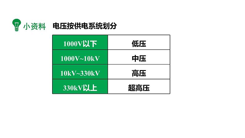 19.3安全用电 课件 2023-2024学年人教版物理九年级下册第8页