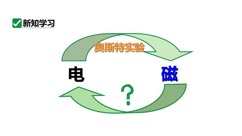 20.5磁生电 课件 2023-2024学年人教版物理九年级下册第3页