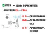 21.3、21.4广播、电视和移动通信越来越宽的信息之路 课件 2023-2024学年人教版物理九年级下册