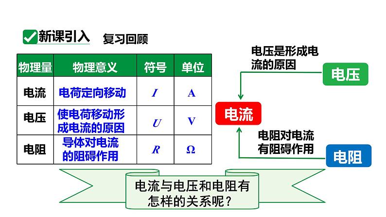 17.1第1课时电流与电压的关系 课件 2023-2024学年人教版物理九年级下册02