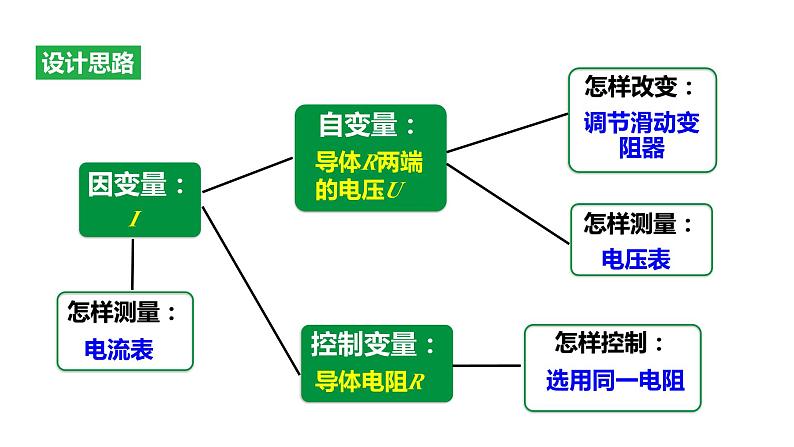 17.1第1课时电流与电压的关系 课件 2023-2024学年人教版物理九年级下册08