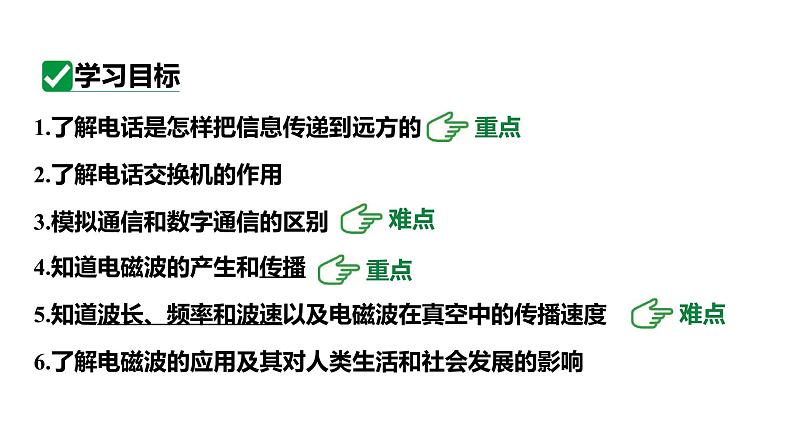 21.1、21.2现代的顺风耳——电话电磁波的海洋 课件 2023-2024学年人教版物理九年级下册第2页