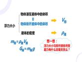 10.2《阿基米德原理》课件+2023-2024学年人教版物理八年级下册