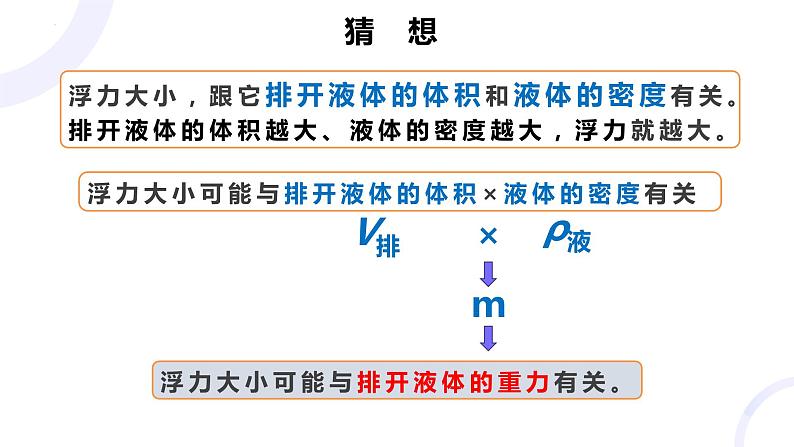 10.2《阿基米德原理》课件+2023-2024学年人教版物理八年级下册04