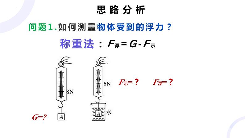 10.2《阿基米德原理》课件+2023-2024学年人教版物理八年级下册06