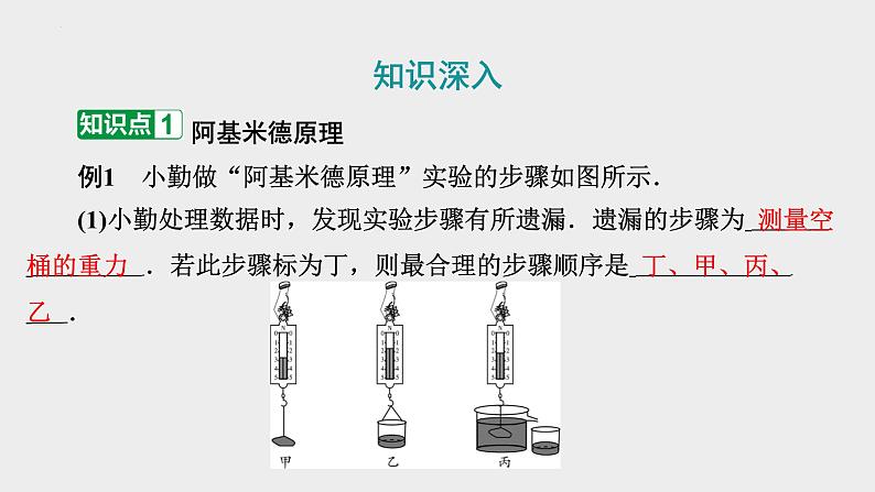 9.2+阿基米德原理+课件+2023-2024学年沪粤版物理八年级下册03