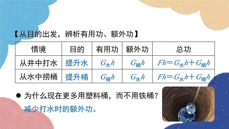 沪粤版物理九年级上册 11.3 如何提高机械效率课件05