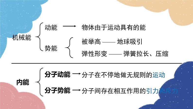 沪粤版物理九年级上册 12.1 认识内能课件第1页