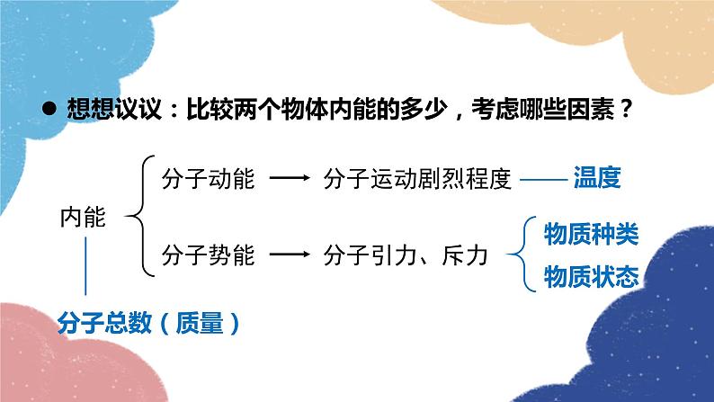 沪粤版物理九年级上册 12.1 认识内能课件第4页