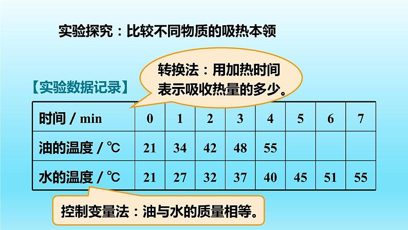 沪粤版物理九年级上册 12.3  研究物质的比热容课件07