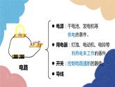 沪粤版物理九年级上册 13.2 电路的组成和连接方式课件