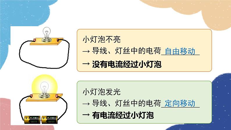 沪粤版物理九年级上册 13.3 怎样认识和测量电流课件第1页