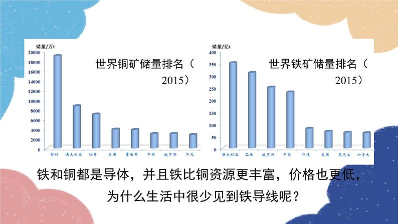 沪粤版物理九年级上册 14.1 怎样认识电阻课件01