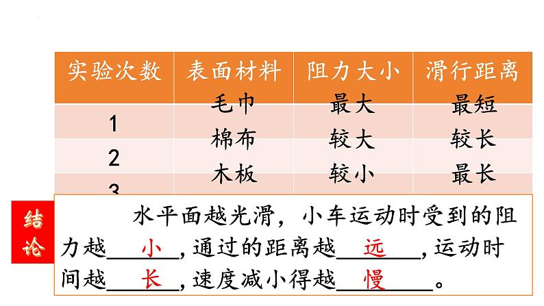 第八章第一节牛顿第一定律课件2023－2024学年人教版物理八年级下册第3页