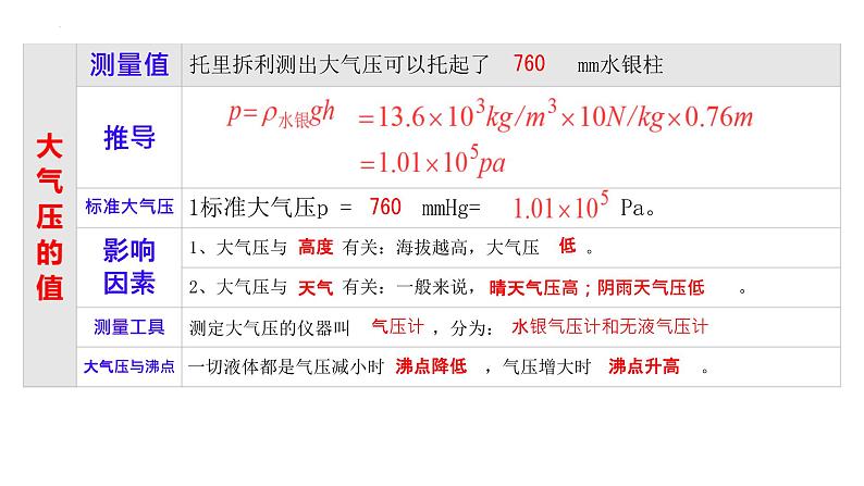 9.3大气压强课件-2023-2024学年人教版物理八年级下学期+第5页