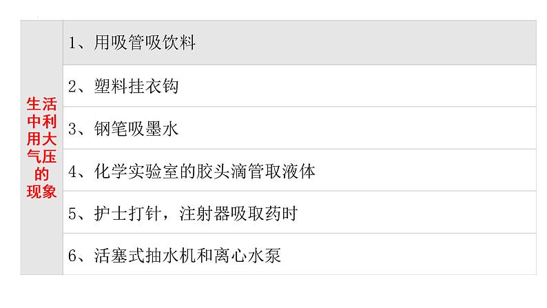 9.3大气压强课件-2023-2024学年人教版物理八年级下学期+第7页