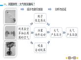 9.3大气压强课件+++++--2023-2024学年人教版物理八年级下学期