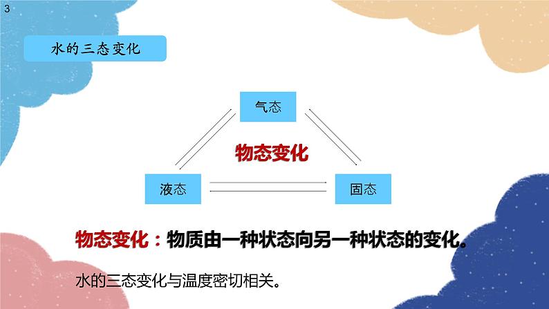 沪科版物理九年级全一册 第十二章第一节 温度与温度计课件第3页