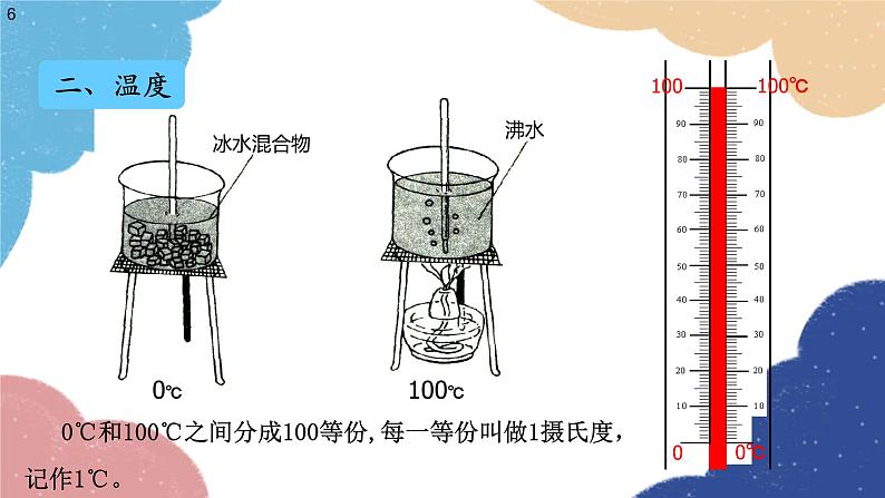 沪科版物理九年级全一册 第十二章第一节 温度与温度计课件第6页