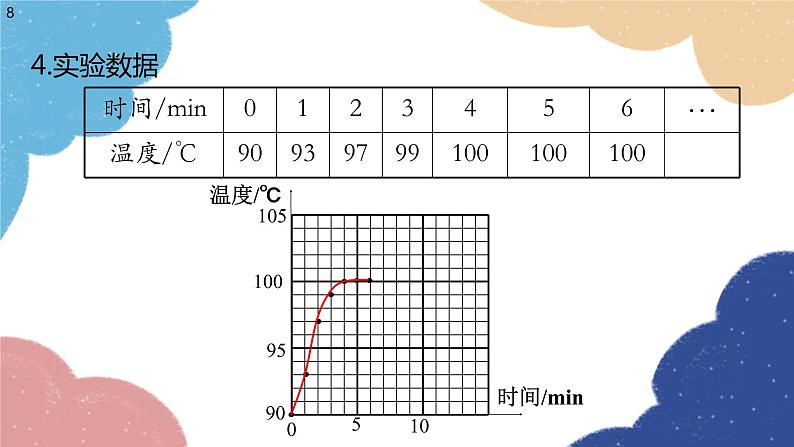 沪科版物理九年级全一册 第十二章第三节 汽化与液化课件08