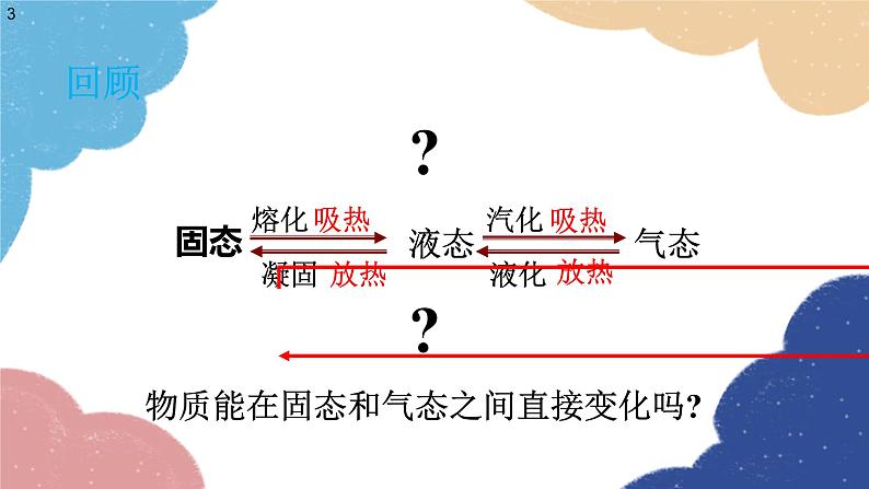 沪科版物理九年级全一册 第十二章第四节 升华与凝华课件03