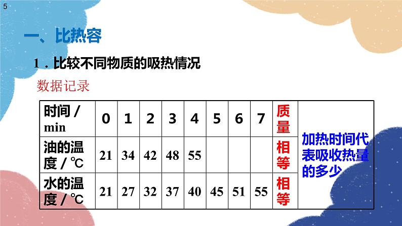 沪科版物理九年级全一册 第十三章第二节 科学探究：物质的比热容课件05