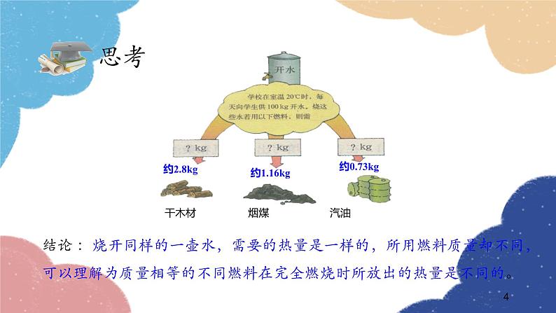 沪科版物理九年级全一册 第十三章第四节 热机效率和环境保护课件04