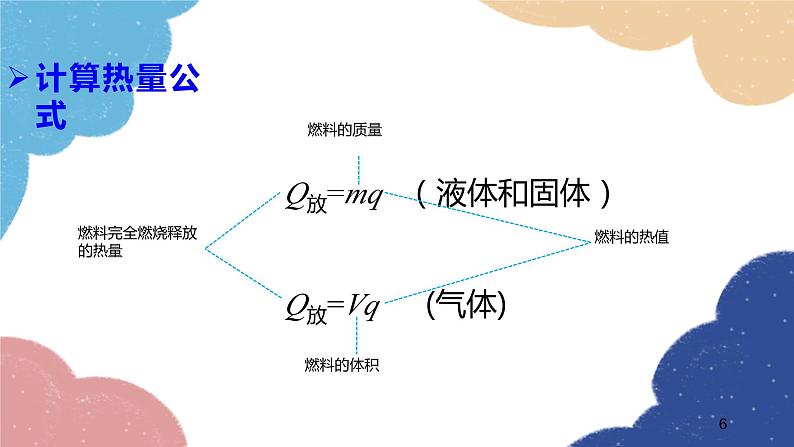 沪科版物理九年级全一册 第十三章第四节 热机效率和环境保护课件06