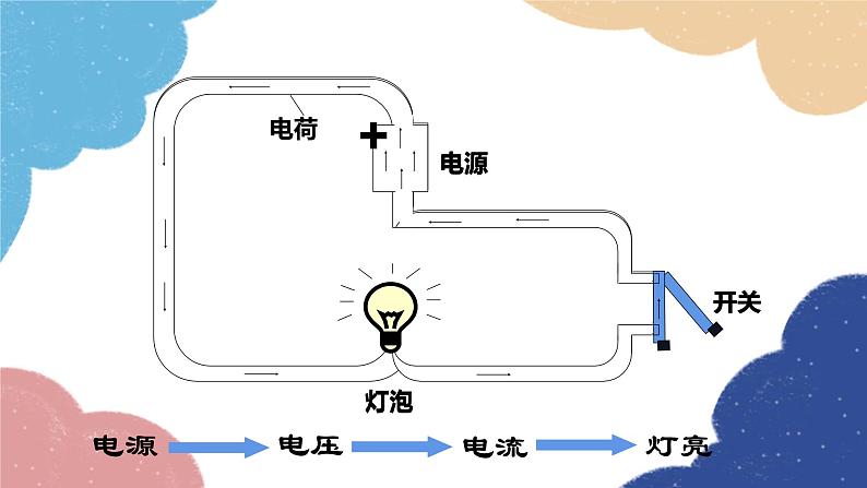 沪科版物理九年级全一册 第十四章第五节第一课时 电压及其测量课件第2页