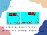 滬科版物理九年級(jí)全一冊(cè) 第十五章第二節(jié)第一課時(shí) 電流的大小與哪些因素有關(guān)課件