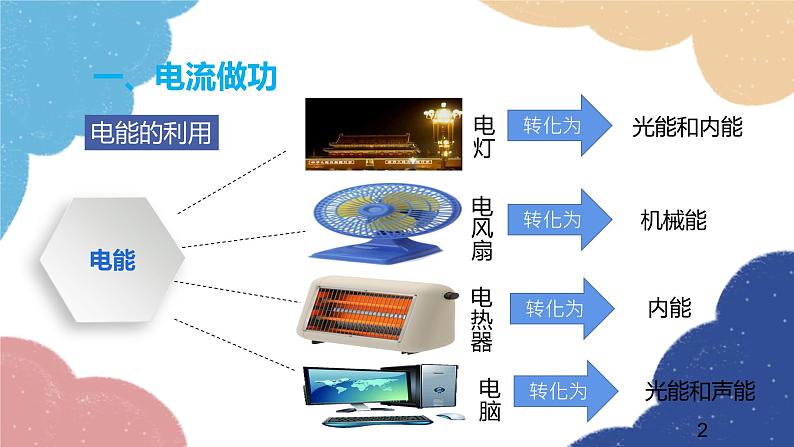 沪科版物理九年级全一册 第十六章第一节 电流做功课件第2页