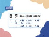 滬科版物理九年級全一冊 第十六章第三節(jié) 測量電功率課件