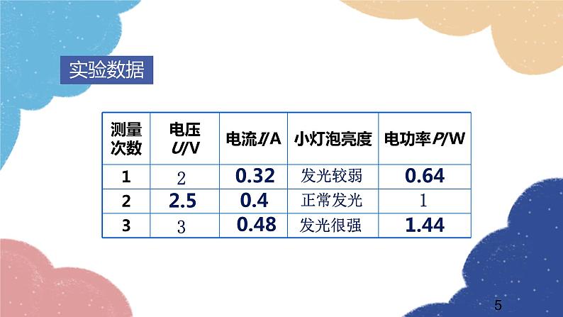 沪科版物理九年级全一册 第十六章第三节 测量电功率课件第5页