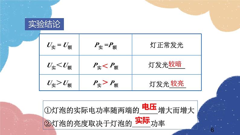 沪科版物理九年级全一册 第十六章第三节 测量电功率课件第6页