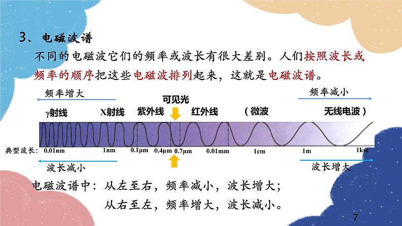 沪科版物理九年级全一册 第十九章第二节 让信息“飞”起来课件07