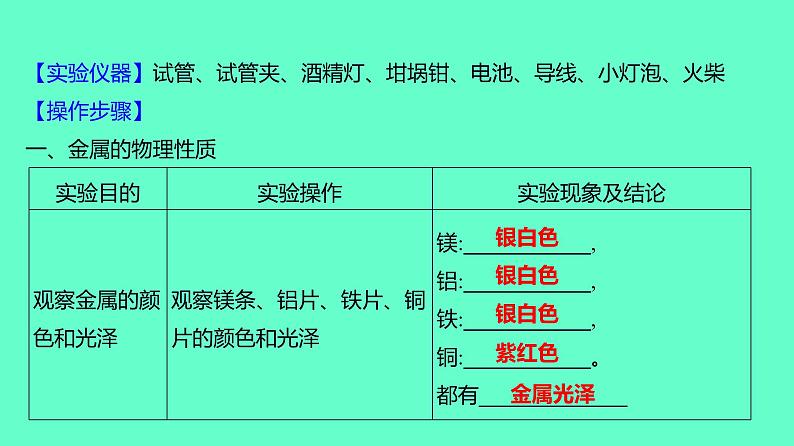 2024贵州中考一轮复习 人教版化学 教材基础复习 实验5　常见金属的物理性质和化学性质 课件第3页