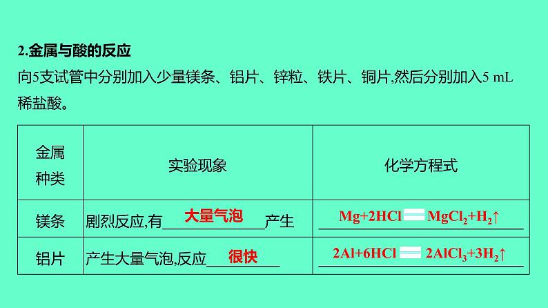 2024贵州中考一轮复习 人教版化学 教材基础复习 实验5　常见金属的物理性质和化学性质 课件第6页