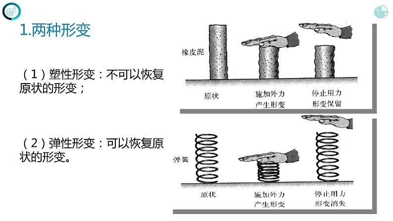 第七章  力  第二节  弹力（课件） 人教版八年级物理下册第4页