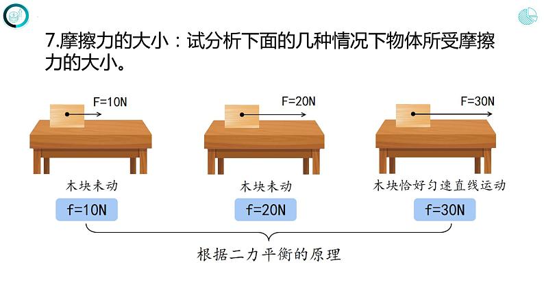 第八章运动和力+++第三节++摩擦力（课件）+人教版八年级物理下册07