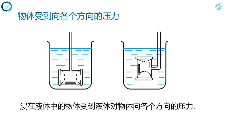 第十章+浮力+第一节++浮力（课件）人教版八年级物理下册第8页