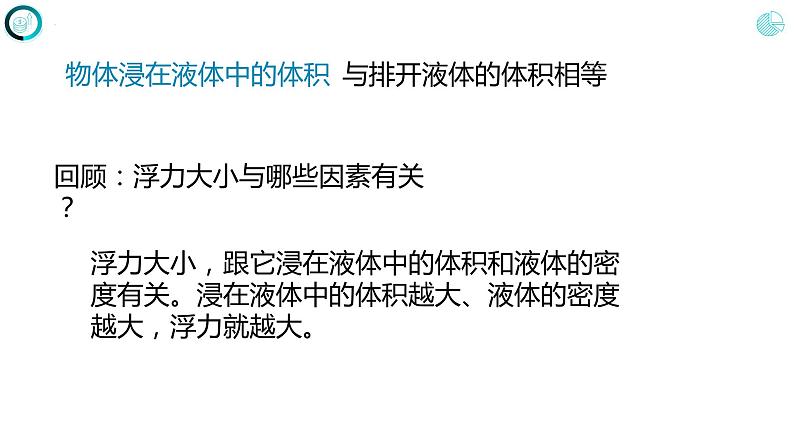 第十章 浮力 第二节  阿基米德原理（课件）人教版八年级物理下册第3页