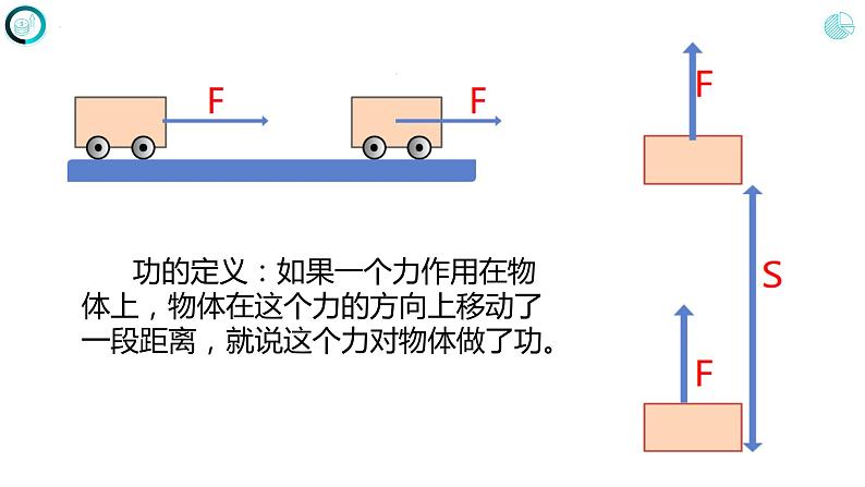 第十一章 功和机械能 第一节  功（课件）人教版八年级物理下册第7页