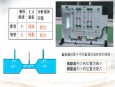 9.4流体压强与流速的关系课件--2023-2024学年人教版物理八年级下册 (2)